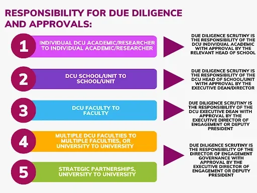 Due Diligence Guideline Graphic