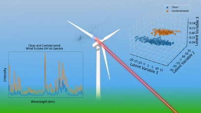 How do you clean a wind turbine blade?