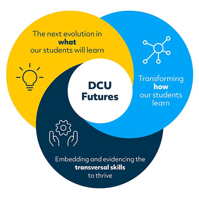 DCU Futures - Three Pillars