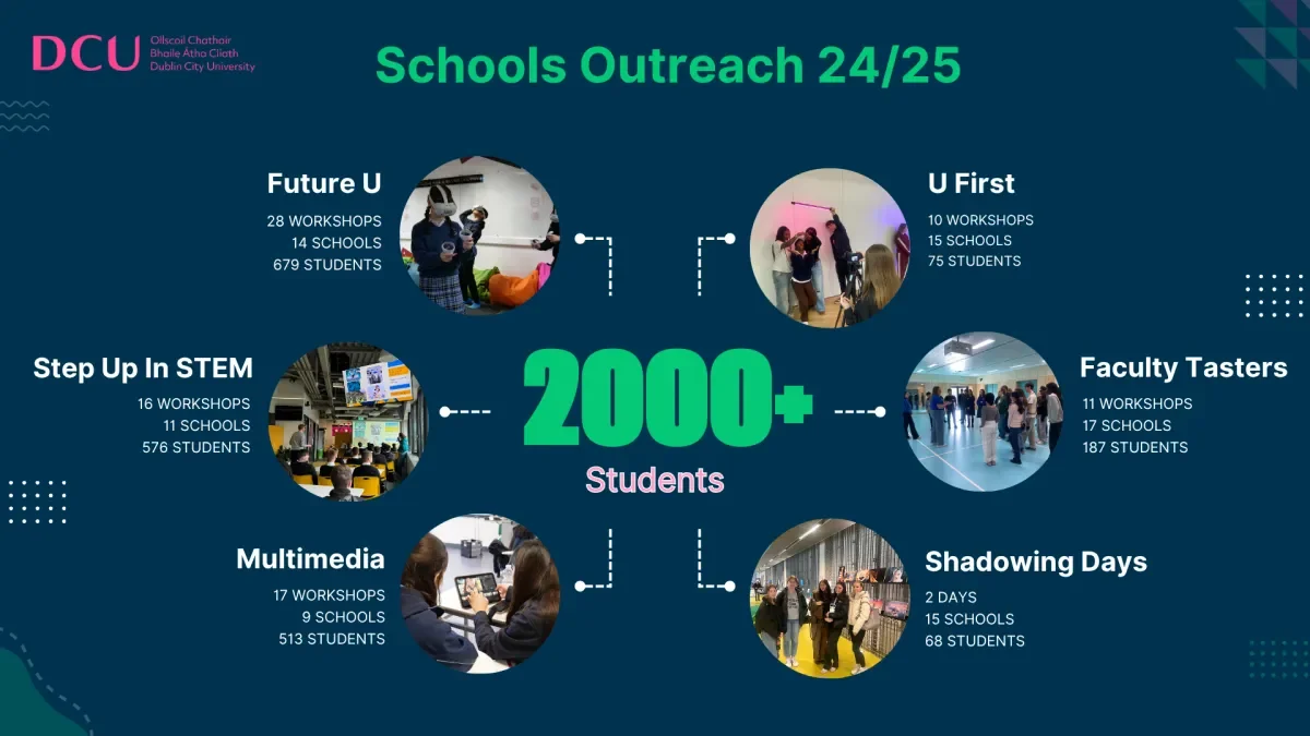 Schools Outreach 2024/25