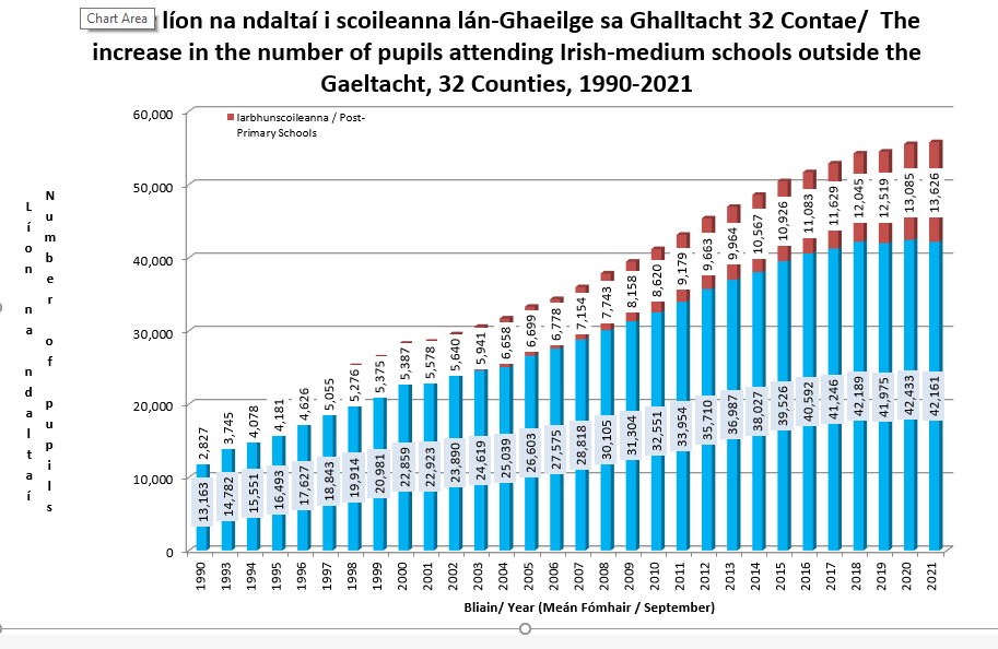 Number of students