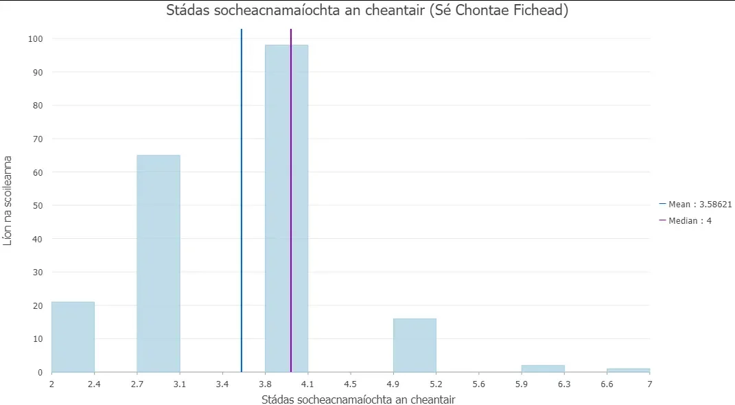 SES status - 26 counties