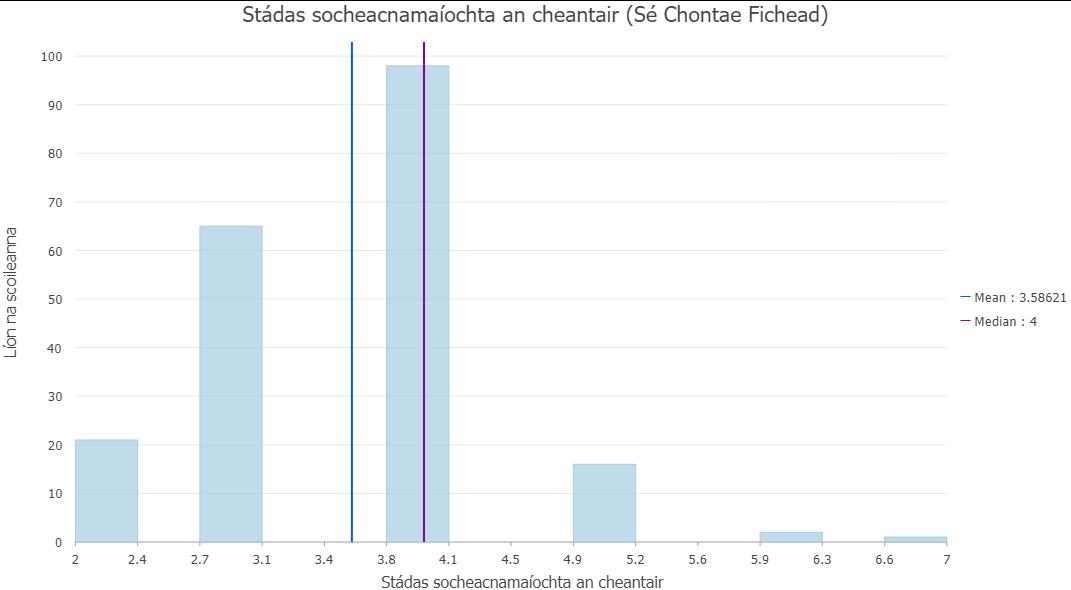 SES status - 26 counties