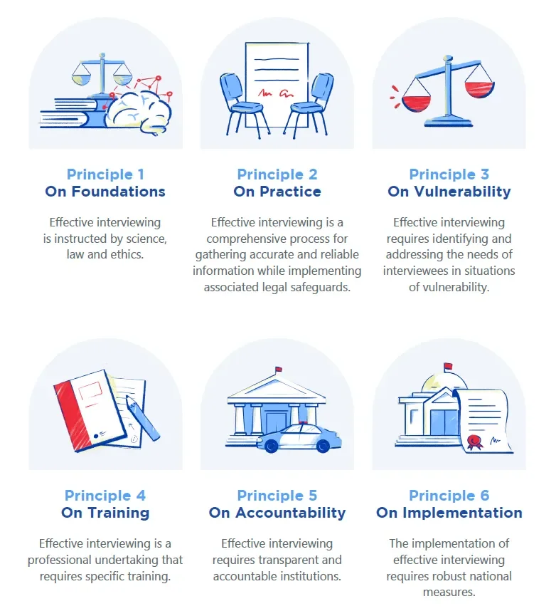 principles