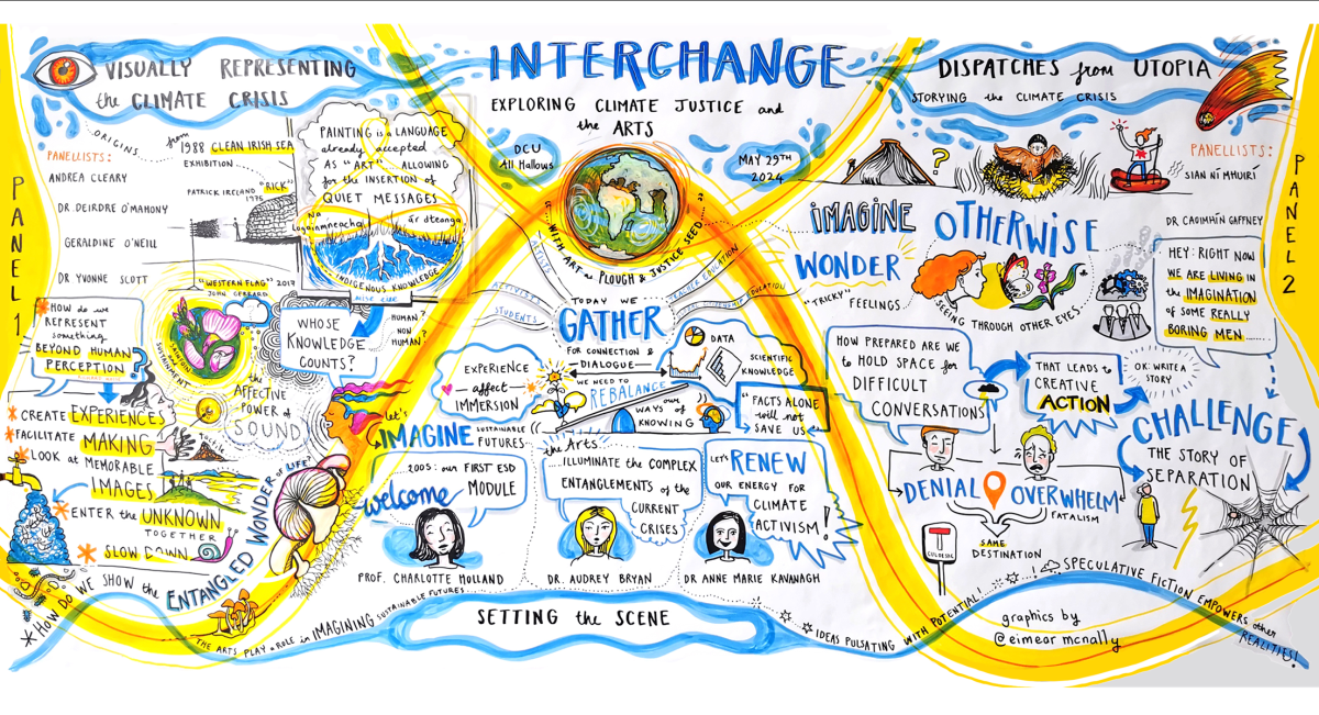 Interchange Event Graphic Recording