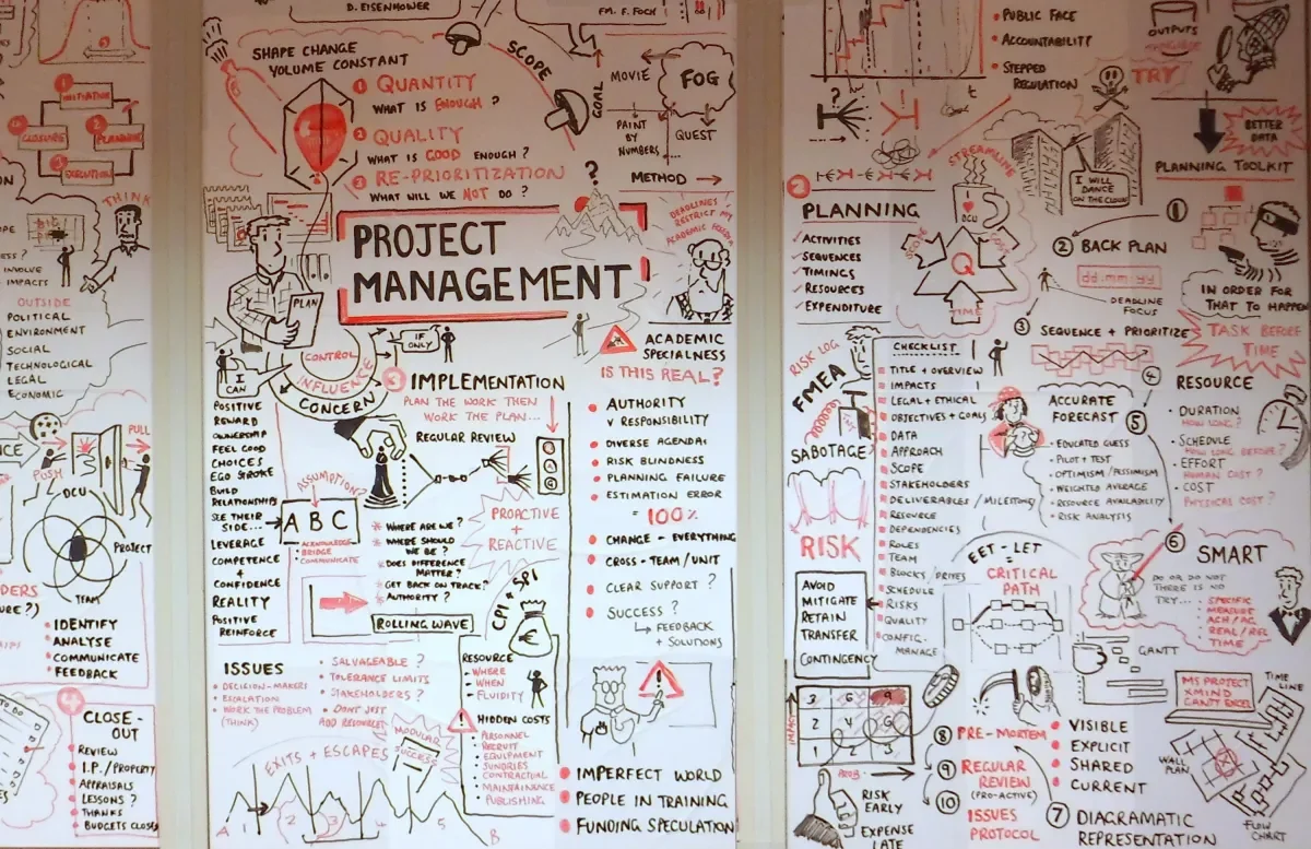Project Management Drawing by Steve Hutchinson