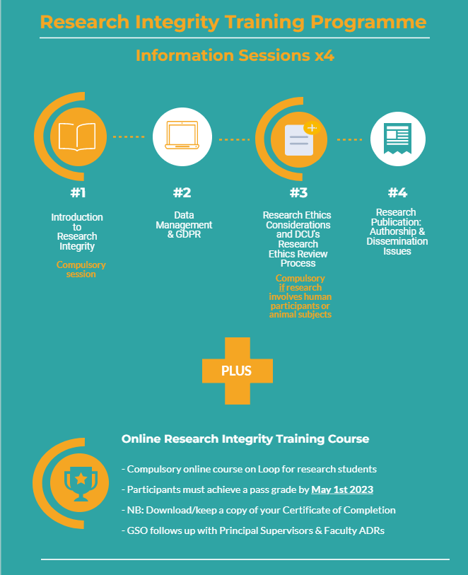 Research Integrity Training Programme