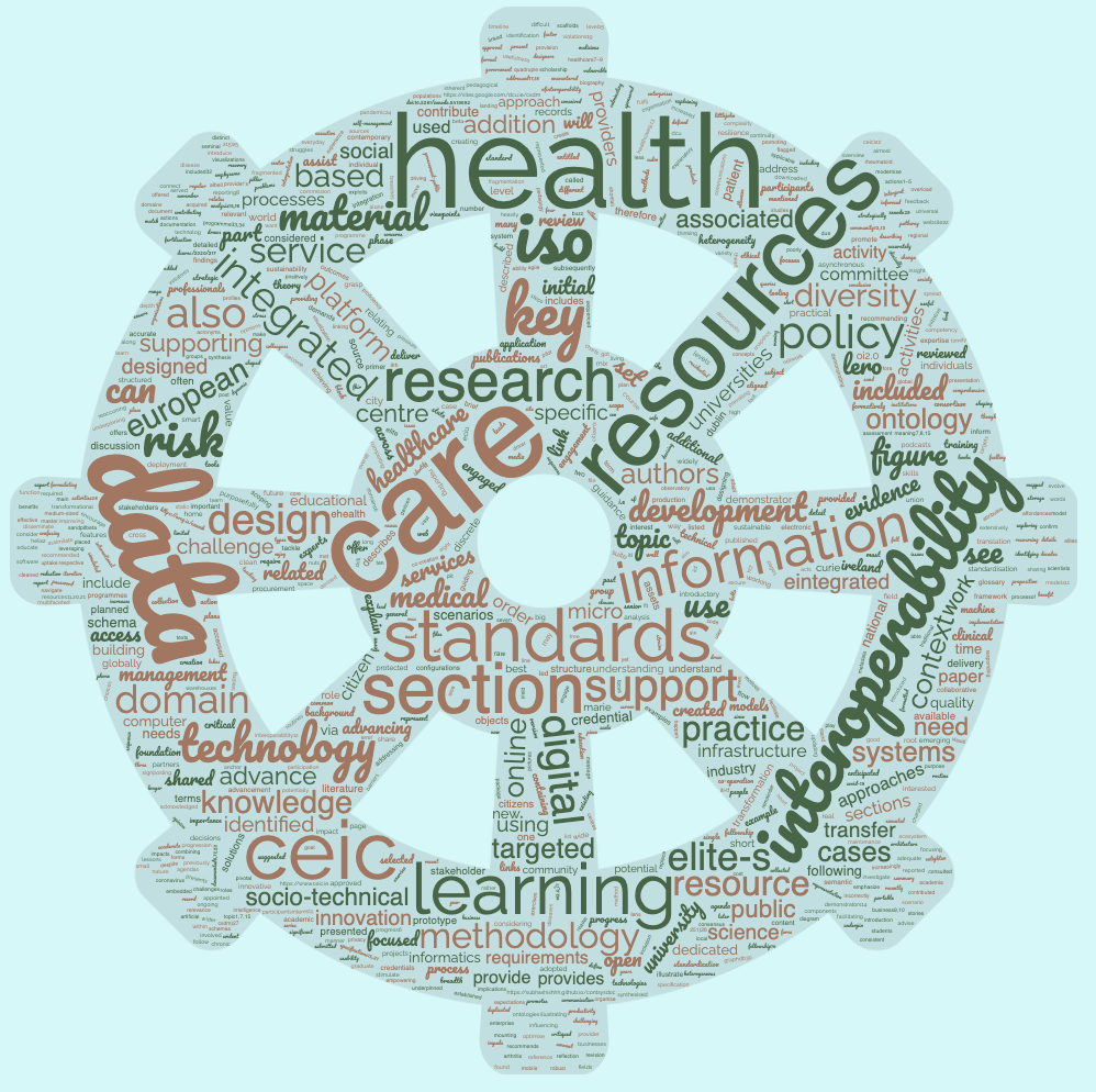 Word Cloud