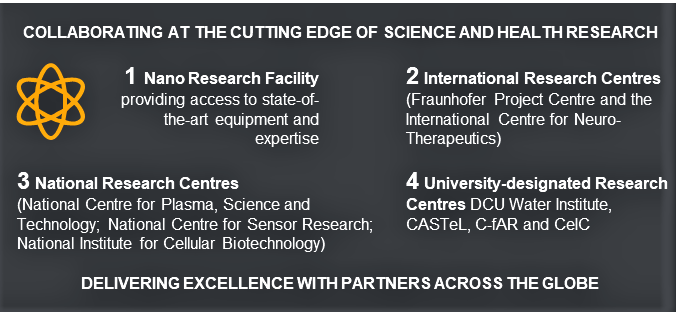 Research Centres FSH
