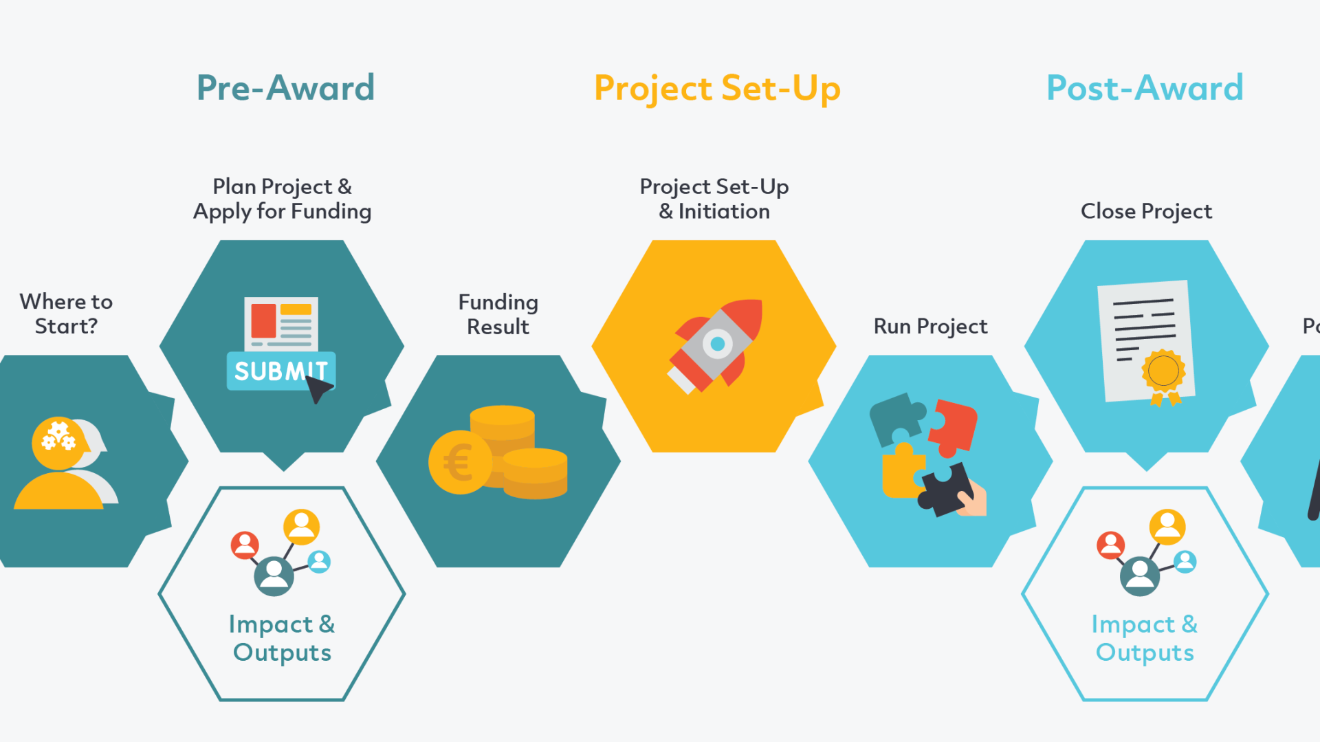 Research Lifecycle