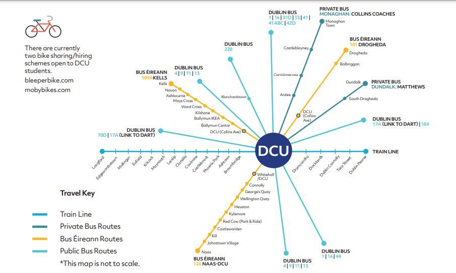 Transport to DCU