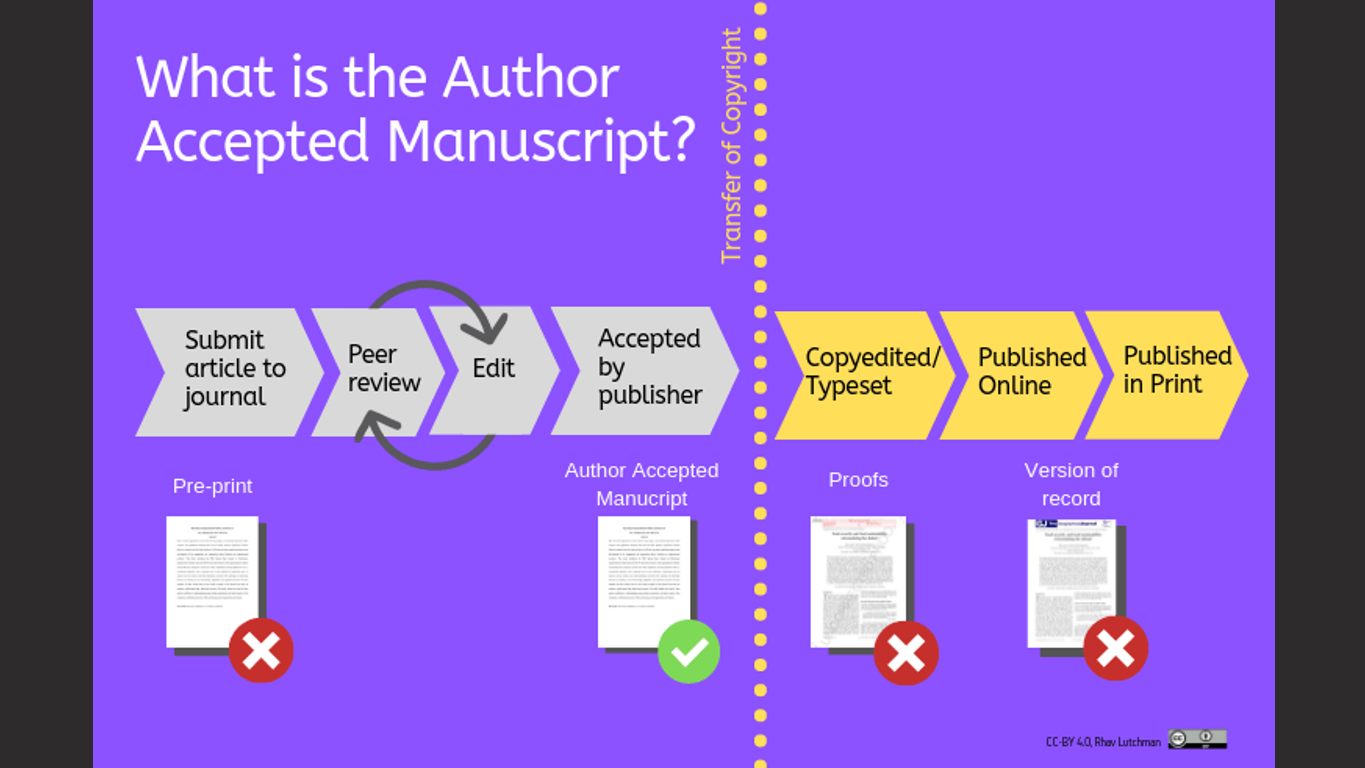 What is the Author Accepted Manuscript