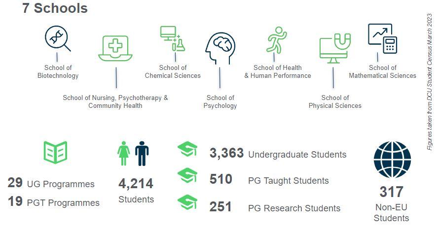 FSH Infographhic 2023