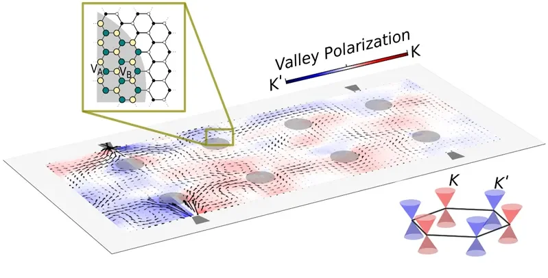 Valley Polarization