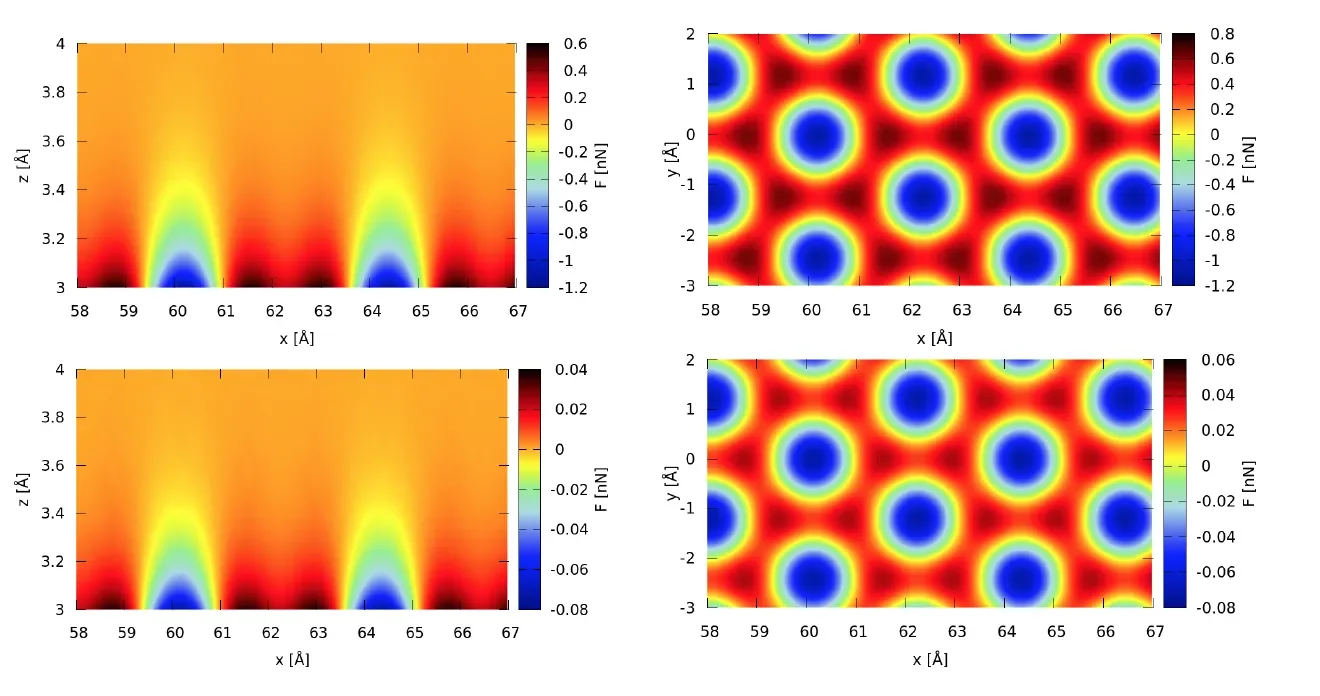 Tip surface interactions in afm