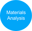 Materials Analysis
