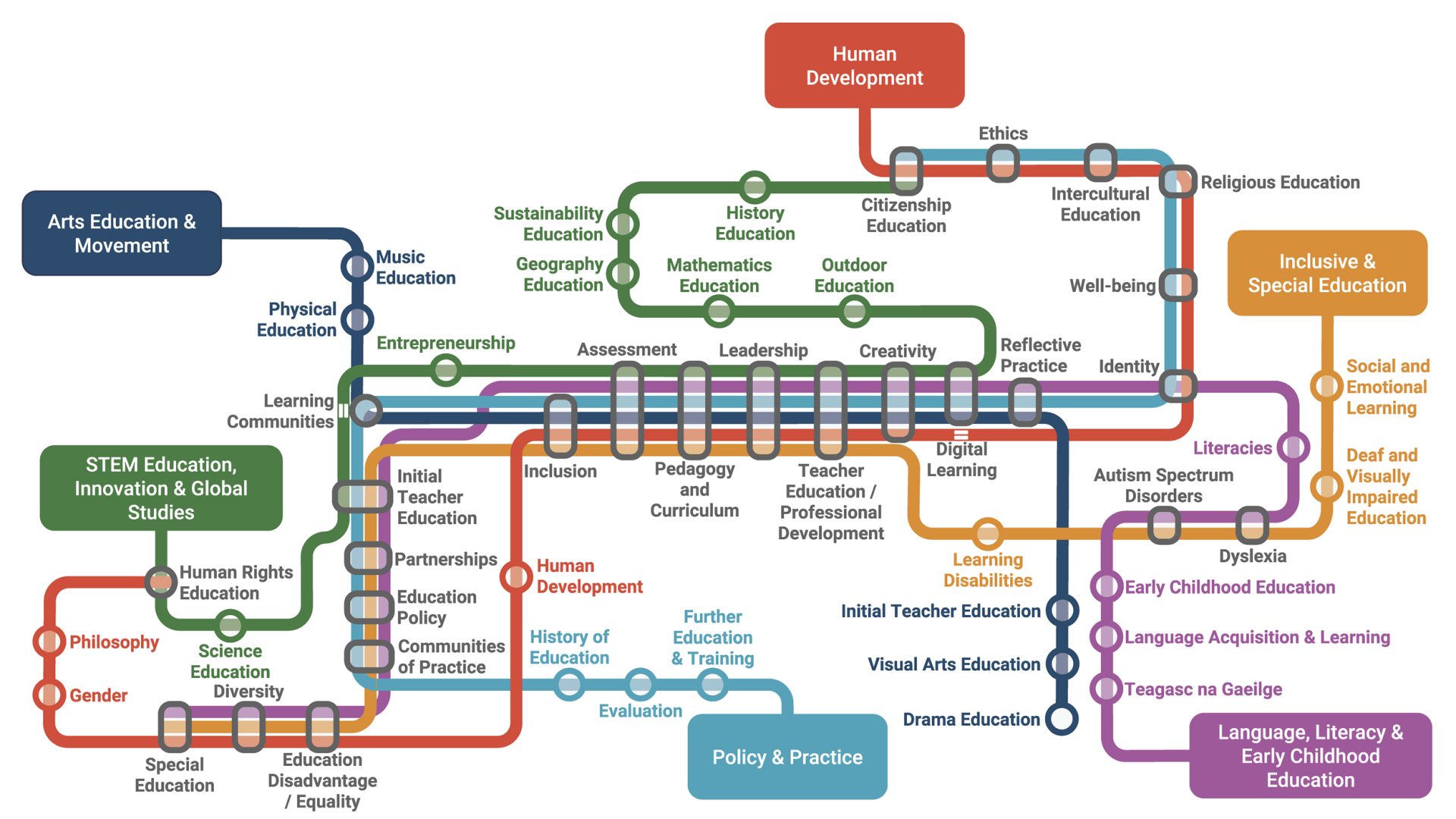 DCU IoE Research Tube Map