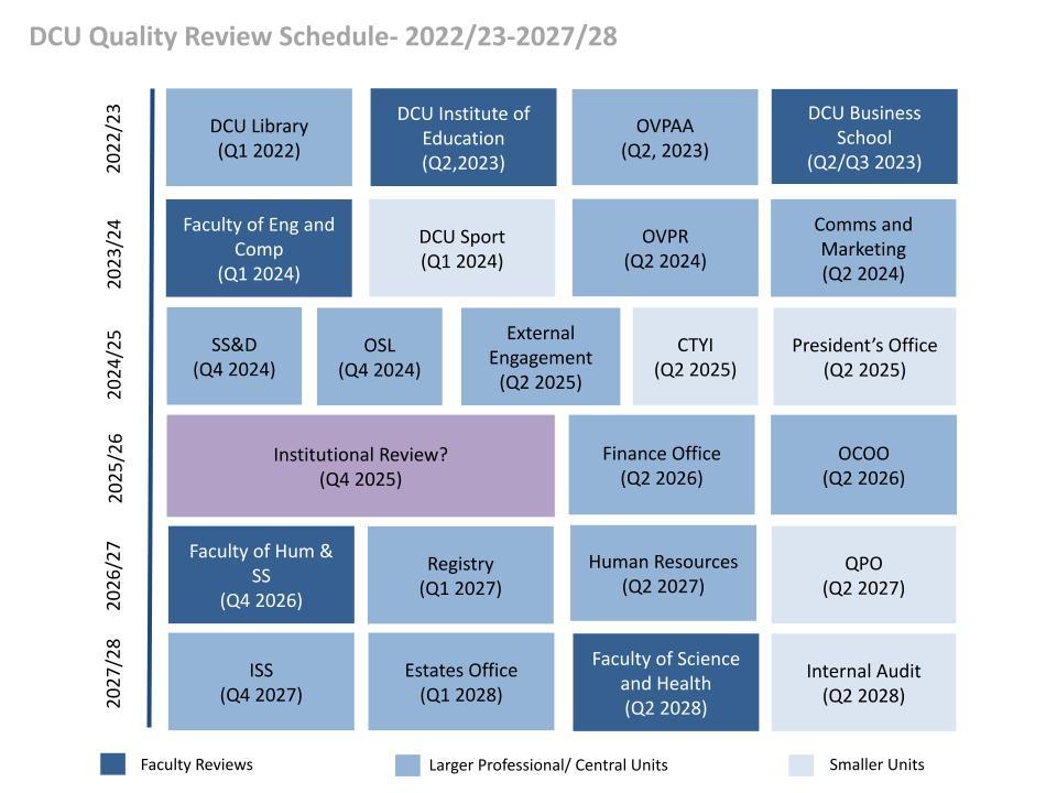 Quality Review Schedule