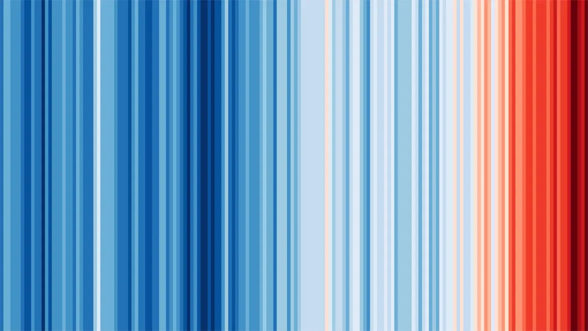 Climate Stripes