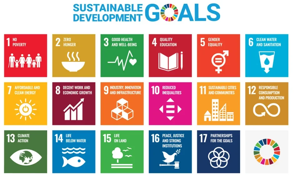 Sustainable Development Goals